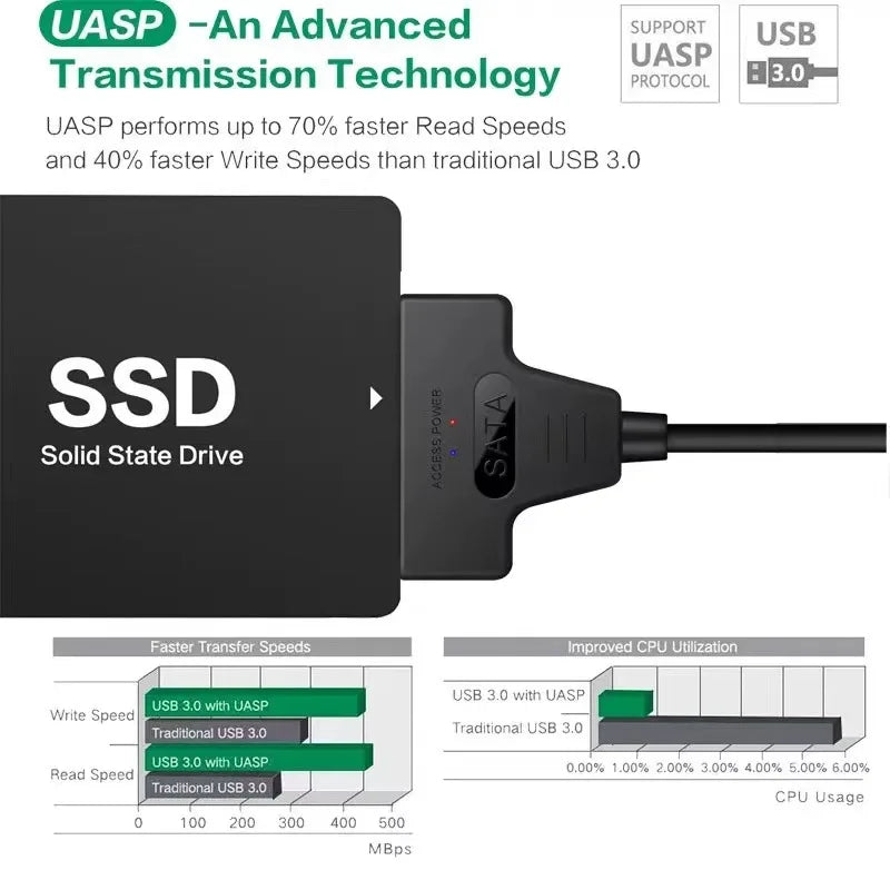 SATA External Hard Drive Adapter
